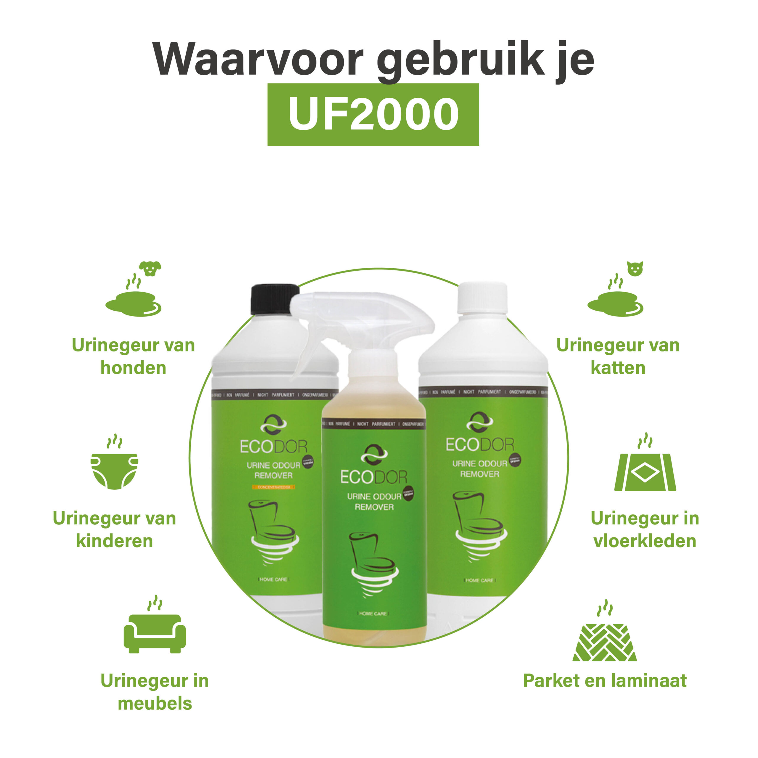 Afbeelding met drie flessen UF2000 en iconen die tonen waarvoor het middel gebruikt kan worden, zoals urinegeur van honden, katten, kinderen, vloerkleden, meubels en parket of laminaat.